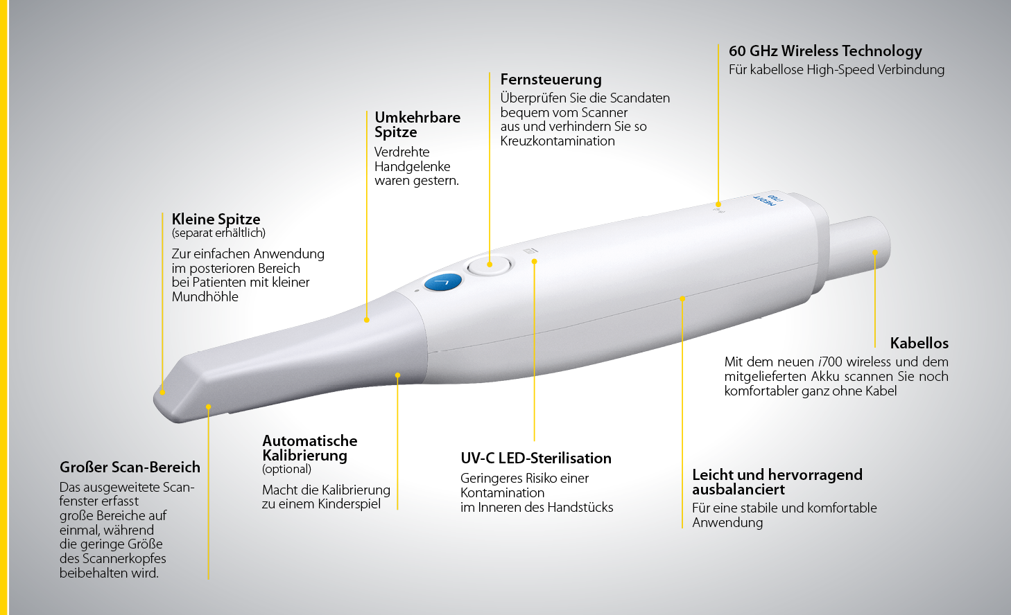 2022-07_Intraoral-Scanner-Schaubild