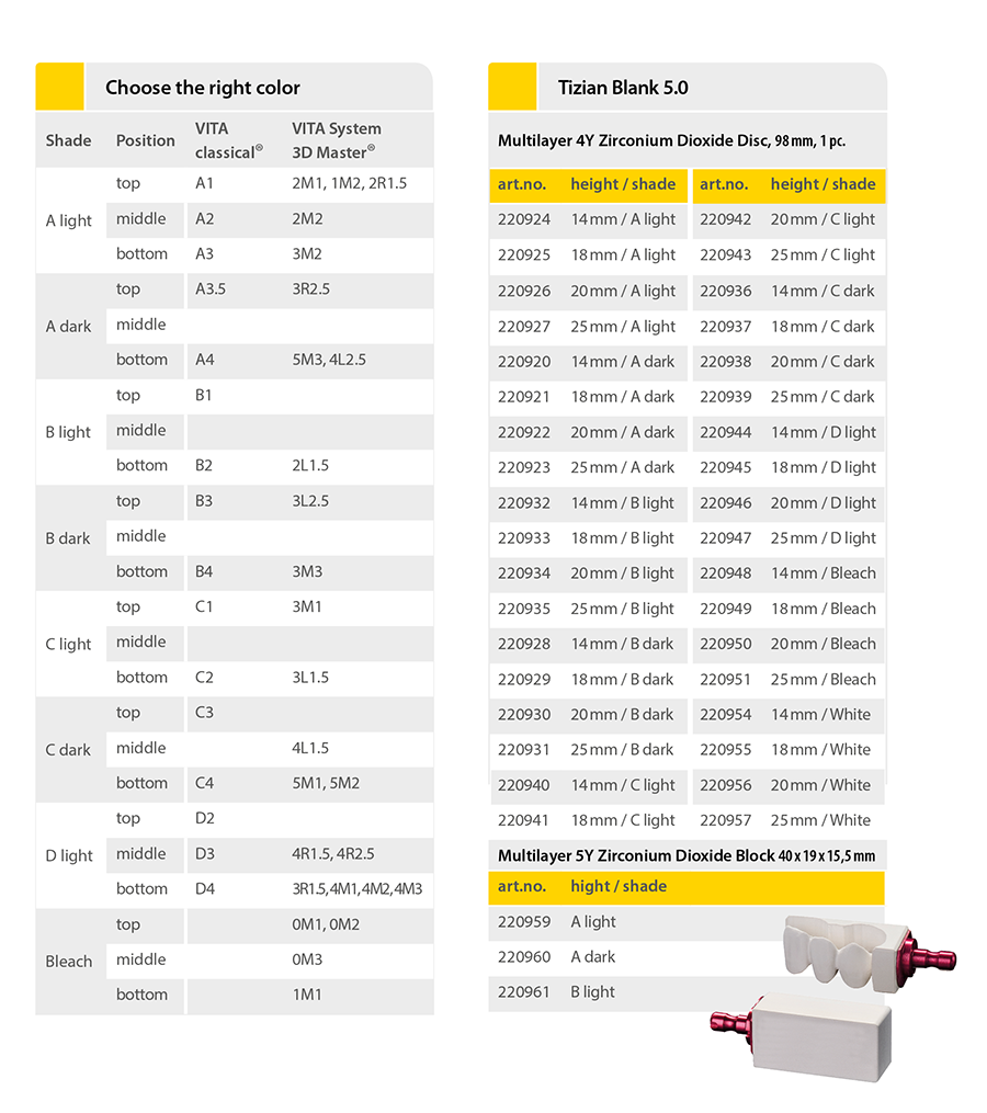 Tizian_Blank_5-0_Inhalt-25c7904eb3594d