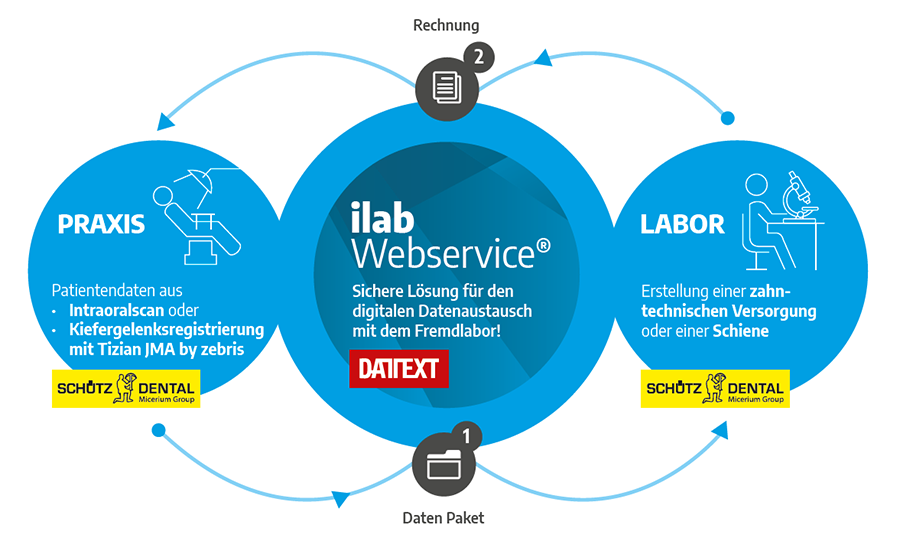 Datext_Prozessgrafik_ilab-WebserviceN8irUoFZIdsCw