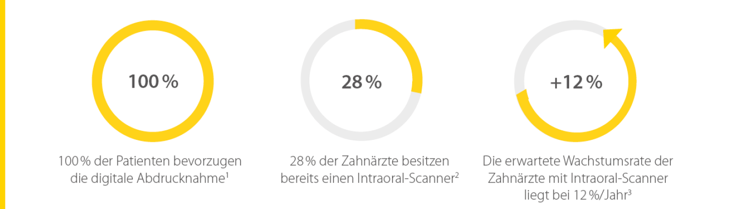 2022-07_statistik4